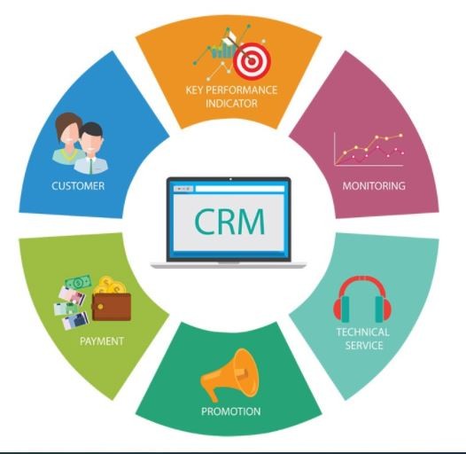 Các loại thành phần quan trọng của CRM